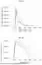 Fig. 09 - LENTIVIRAL VECTOR FORMULATIONS