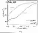 Fig. 09 - Palladium Copper Single-Atom Alloy Catalyst for Nitrate Reduction