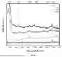 Fig. 15 - Palladium Copper Single-Atom Alloy Catalyst for Nitrate Reduction