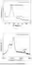 Fig. 02 - METHOD FOR CONTROLLABLY PREPARING NANOSCALE ULTRATHIN GRAPHDIYNE AND DERIVATIVE THEREOF