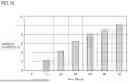 Fig. 17 - BACTERIAL INSPECTION APPARATUS AND BACTERIAL INSPECTION METHOD