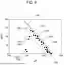 Fig. 06 - OIL DIAGNOSTIC METHOD AND OIL DIAGNOSTIC SYSTEM