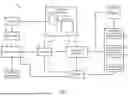 Fig. 02 - MACHINE FAULT MODELLING