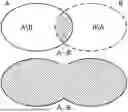Fig. 01 - Identification Of Primary And Foreign Keys
