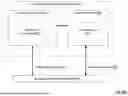 Fig. 197 - OPTIMIZING EXECUTION OF OPERATIONS BY A DATA LAKEHOUSE PLATFORM SYSTEM BASED ON ENERGY UTILIZATION AND/OR PERFORMANCE