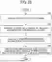 Fig. 32 - COMMUNICATION SYSTEM, TERMINAL APPARATUS, AND INFORMATION PROCESSING SYSTEM