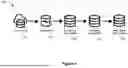 Fig. 05 - Systems and Methods for Providing Isolated, Administered Environments for Self-managed Work Encapsulation