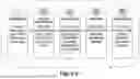 Fig. 32 - Runtime Architecture for Interfacing with Agents to Automate Multimodal Interface Workflows