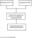 Fig. 08 - SYSTEM AND METHOD FOR EVALUATING AND SCORING INDIVIDUALS AND ENTITIES AND DISPLAYING THE SCORE OF EACH RESPECTIVE INDIVIDUAL OR ENTITY