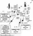 Fig. 01 - METHOD AND SYSTEM FOR A REAL-TIME MULTI-LAYER BIOMETRIC DATA COLLECTION AND VERIFICATION SYSTEM