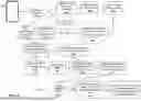 Fig. 08 - Linking Physical Items to Virtual Content with Indicia Encodings