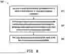 Fig. 14 - COMPOSITE PARTICULATES FOR USE AS PART OF A SUPPORTING FILL MIXTURE IN A SEMICONDUTOR SUBSTRATE STACKING APPLICATION