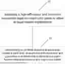 Fig. 01 - METHOD FOR GREEN CONTROL OF CORN PESTS IN INTENSIVE FARMLAND