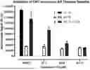 Fig. 01 - ALLOSTERIC MODULATORS OF ANDROGEN RECEPTOR COACTIVATOR RECRUITMENT FOR CRPC THERAPY