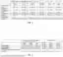 Fig. 02 - METHODS AND COMPOSITIONS USING DICHROSTACHYS GLOMERATA TO REDUCE ANXIETY, FOOD CRAVINGS AND STRESS AND IMPROVE MOOD, PHYSICAL HEALTH, MENTAL HEALTH, ENERGY AND HAPPINESS IN A MAMMAL