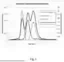 Fig. 02 - CONTINUOUS GRADIENT ELUTION CHROMATOGRAPHIC FRACTIONATION