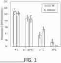 Fig. 02 - SOLUTION AND METHOD FOR TRANSPORTING OR STORING BODY FLUID SAMPLE