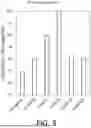 Fig. 04 - SOLUTION AND METHOD FOR TRANSPORTING OR STORING BODY FLUID SAMPLE