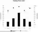 Fig. 01 - Biallelic Knockout of PDCD1