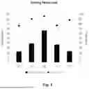 Fig. 02 - Biallelic Knockout of PDCD1