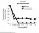 Fig. 01 - Using Multiple Heteroresistance to Guide Combination Antimicrobial Regimens