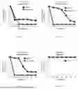 Fig. 02 - Using Multiple Heteroresistance to Guide Combination Antimicrobial Regimens