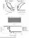 Fig. 10 - Using Multiple Heteroresistance to Guide Combination Antimicrobial Regimens