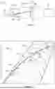 Fig. 03 - MEASURING INFLATABLE PACKER EXPANSION AND WELLBORE DEFORMATION