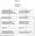 Fig. 12 - Specimen Analysis Device