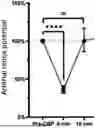 Fig. 01 - METHODS OF DIAGNOSING ACUTE CIRCULATORY FAILURE