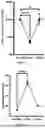 Fig. 02 - METHODS OF DIAGNOSING ACUTE CIRCULATORY FAILURE