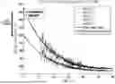 Fig. 01 - FECAL GAS TIME CURVE ANALYSIS METHOD FOR BRISTOL STOOL TYPE CLASSIFICATION