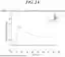 Fig. 03 - FECAL GAS TIME CURVE ANALYSIS METHOD FOR BRISTOL STOOL TYPE CLASSIFICATION