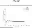 Fig. 04 - FECAL GAS TIME CURVE ANALYSIS METHOD FOR BRISTOL STOOL TYPE CLASSIFICATION