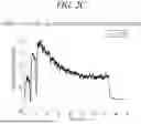 Fig. 05 - FECAL GAS TIME CURVE ANALYSIS METHOD FOR BRISTOL STOOL TYPE CLASSIFICATION