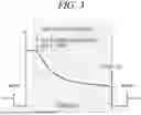 Fig. 06 - FECAL GAS TIME CURVE ANALYSIS METHOD FOR BRISTOL STOOL TYPE CLASSIFICATION