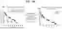 Fig. 08 - FECAL GAS TIME CURVE ANALYSIS METHOD FOR BRISTOL STOOL TYPE CLASSIFICATION