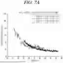 Fig. 16 - FECAL GAS TIME CURVE ANALYSIS METHOD FOR BRISTOL STOOL TYPE CLASSIFICATION