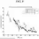 Fig. 19 - FECAL GAS TIME CURVE ANALYSIS METHOD FOR BRISTOL STOOL TYPE CLASSIFICATION