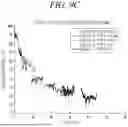 Fig. 22 - FECAL GAS TIME CURVE ANALYSIS METHOD FOR BRISTOL STOOL TYPE CLASSIFICATION