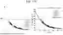 Fig. 28 - FECAL GAS TIME CURVE ANALYSIS METHOD FOR BRISTOL STOOL TYPE CLASSIFICATION