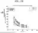 Fig. 30 - FECAL GAS TIME CURVE ANALYSIS METHOD FOR BRISTOL STOOL TYPE CLASSIFICATION