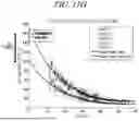 Fig. 32 - FECAL GAS TIME CURVE ANALYSIS METHOD FOR BRISTOL STOOL TYPE CLASSIFICATION