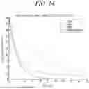 Fig. 33 - FECAL GAS TIME CURVE ANALYSIS METHOD FOR BRISTOL STOOL TYPE CLASSIFICATION