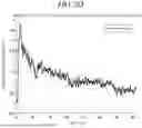 Fig. 06 - FECAL GAS COMPONENT RATIO ANALYSIS METHOD FOR BRISTOL STOOL TYPE CLASSIFICATION