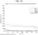 Fig. 07 - FECAL GAS COMPONENT RATIO ANALYSIS METHOD FOR BRISTOL STOOL TYPE CLASSIFICATION