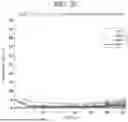 Fig. 08 - FECAL GAS COMPONENT RATIO ANALYSIS METHOD FOR BRISTOL STOOL TYPE CLASSIFICATION