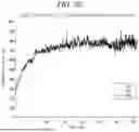 Fig. 09 - FECAL GAS COMPONENT RATIO ANALYSIS METHOD FOR BRISTOL STOOL TYPE CLASSIFICATION
