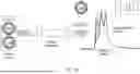 Fig. 02 - METHODS OF ANALYZING LIPID NANOPARTICLES IN PHYSIOLOGICAL FLUIDS