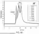 Fig. 06 - METHODS OF ANALYZING LIPID NANOPARTICLES IN PHYSIOLOGICAL FLUIDS